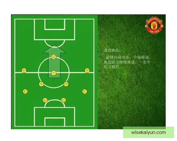 足球阵型变化与比赛战术的演变密切相关，专家分析当前趋势与影响。